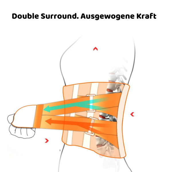 -20% Lordosenstützgürtel Lordosenstützgürtel elitesportique   